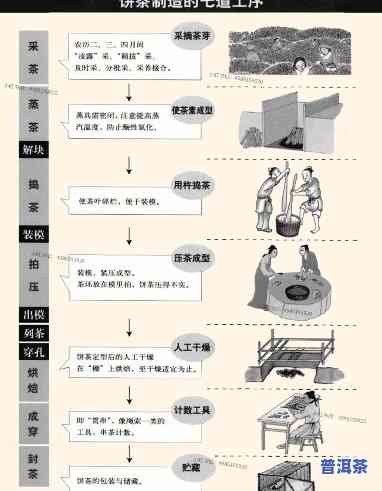 为什么发明普洱茶饼？ - 探索其历史与制作过程的视频