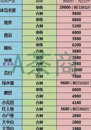 2023年老班章新茶价格多少？全网最新报价一览