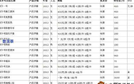 老班章茶叶价格2008，2008年老班章茶叶价格是多少？