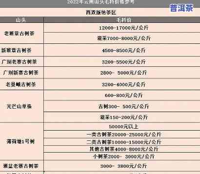 普洱茶大荒山价格表图片高清全览：大荒地普洱茶信息一览