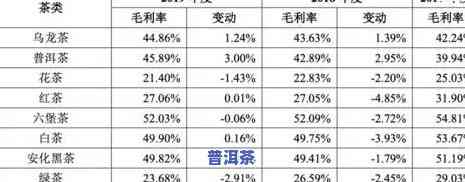 2021年老班章古树茶最新价格：历年价格对比分析