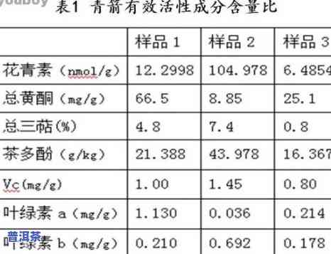 探究普洱茶的香气成分：详细解析其组成