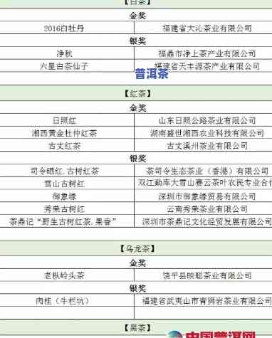 普洱茶大师排名揭晓：第几名备受瞩目，普洱茶知名人士也备受关注