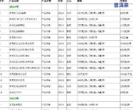 卓印普洱茶价格查询官网-卓印普洱茶价格查询官网