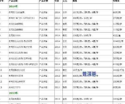 卓印普洱茶价格多少一斤-卓印普洱茶价格多少一斤啊