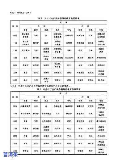 普洱茶综合评定标准最新规范，权威发布：普洱茶综合评定标准最新规范出炉！