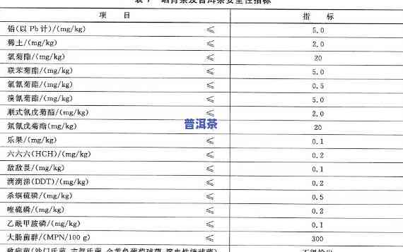 普洱茶综合评定标准最新-普洱茶综合评定标准最新版