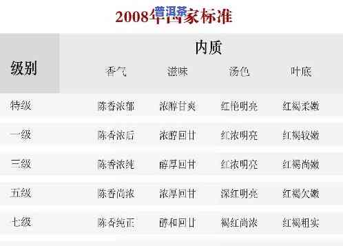 普洱茶综合评定标准最新-普洱茶综合评定标准最新版