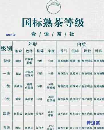 普洱茶综合评定标准最新-普洱茶综合评定标准最新版