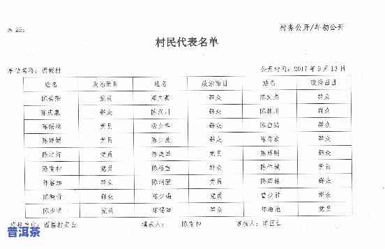 老班章村村民，公开公示：老班章村最新村民公布