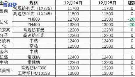 老班章古树茶357克价格，深度解析：老班章古树茶357克的价格因素与市场行情