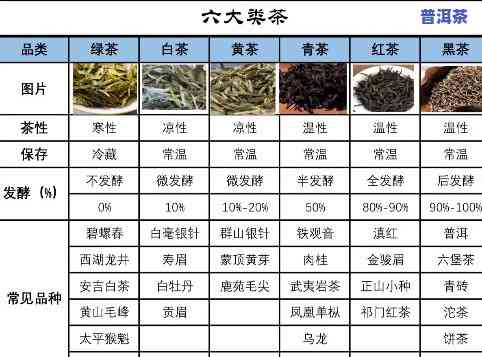 普洱茶需要放在冰箱里冷藏保存吗？冷藏时间是多久？