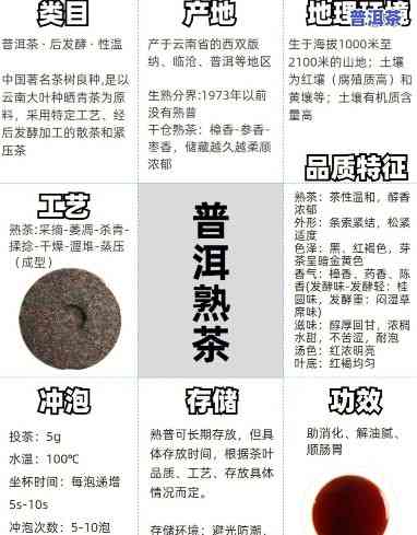 普洱茶熟茶推荐：、购买流程及评价