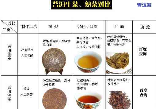 普洱茶与菊花茶：口感、健康效果比较