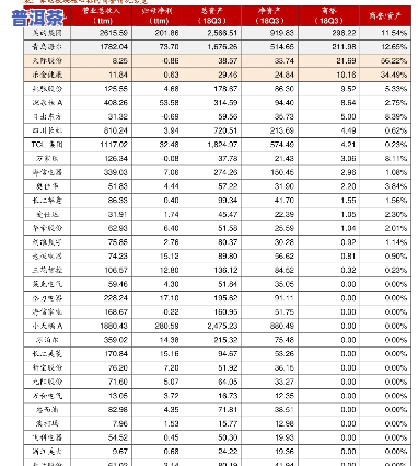 深圳双陈普洱茶价格查询表，最新深圳双陈普洱茶价格一览表，一网打尽全款式！