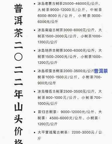 老普洱茶有白点还能喝吗图片，探究老普洱茶上的白色斑点：是不是还能安全饮用？附图解析