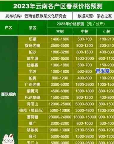 2023年最新86年普洱茶价格表及市场行情分析