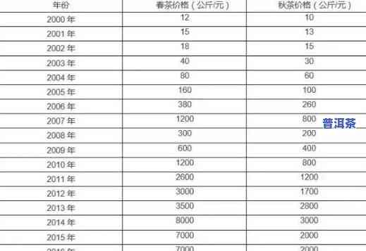 2013年老班章1000克：价格与规格一览