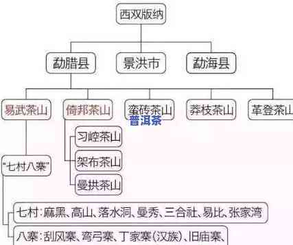 普洱茶起源于何处？其发展历程及主要产地介绍