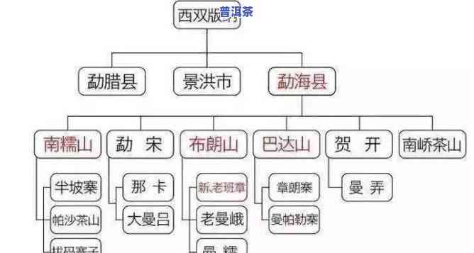 普洱的发源地是哪里-普洱的发源地是哪里啊