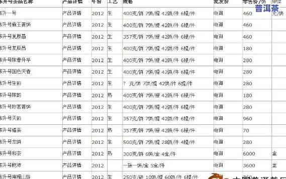 2011年老班章普洱生茶357克价格走势分析