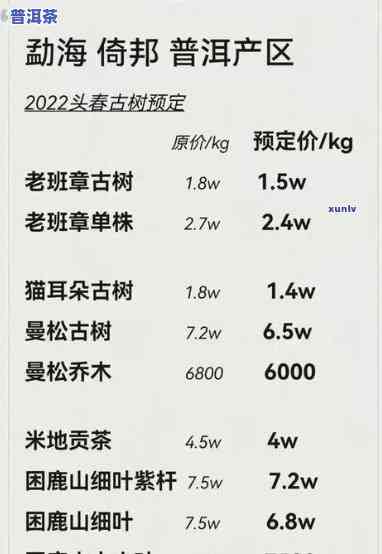 勐海县老班章茶价格查询及工厂介绍