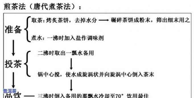 普洱茶试茶讲解稿子图文版，探索普洱茶的魅力：一份图文并茂的试茶讲解稿