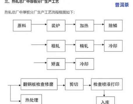 普洱茶板加工视频讲解图片大全：详细教程与高清图集下载