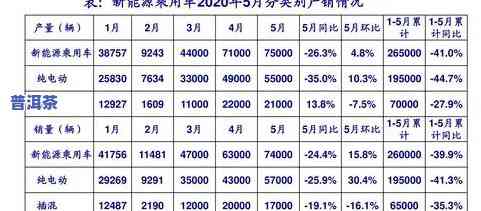 本味普洱茶价格表和图片-本味普洱茶价格表和图片大全