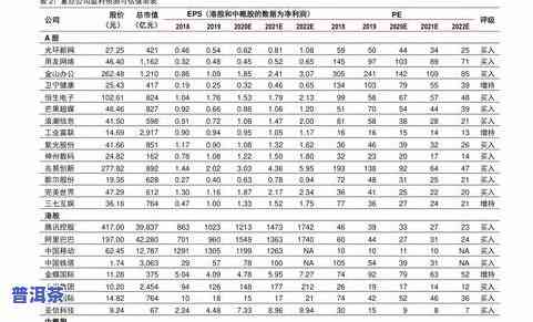 八角亭2004年普洱茶价格表，寻找历史印记：八角亭2004年普洱茶价格表