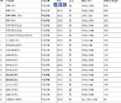 八角亭0432普洱茶价，八角亭0432普洱茶价格一览，让你轻松掌握市场行情！