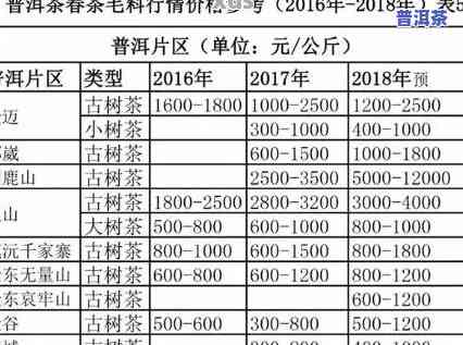 勐海普洱茶哪个价格高些-勐海普洱茶哪个价格高些呢