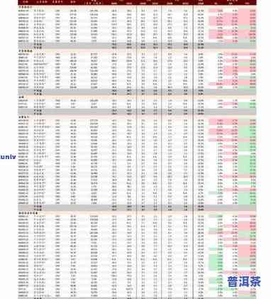 中茶普洱茶官网价格表：T8341、7581、2003全面收录