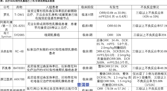 中茶普洱茶官网价格表：T8341、7581、2003全面收录