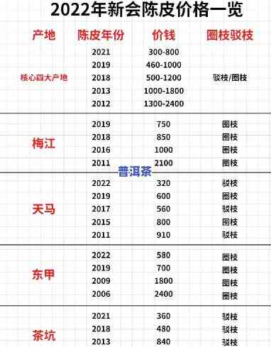 珠海陈皮普洱茶拿货价格表：最新、详细图片一览