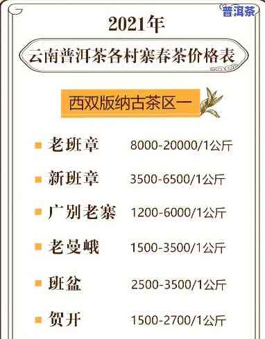 普洱茶新茶上市时间：全览2021年最新上市表