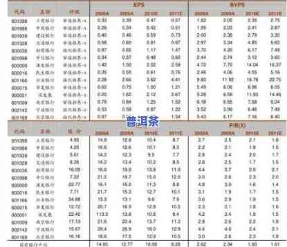 043老班章：最新价格表与2020年价格对比