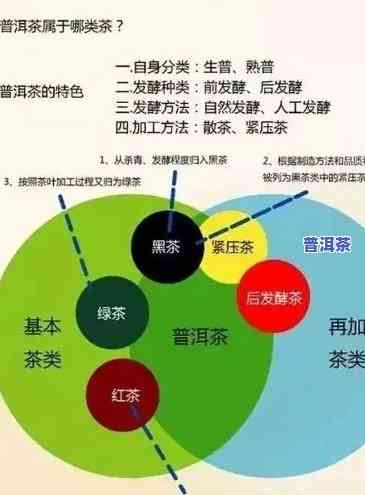 高清普洱茶视频制作方法图片，学会高清普洱茶视频制作：详细步骤与图片指导