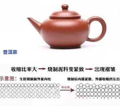 朱泥能泡普洱吗，探讨朱泥与普洱茶的完美搭配：朱泥能否泡普洱？