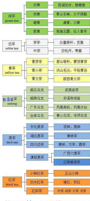 广州普洱茶交易平台：官网、品种全解析