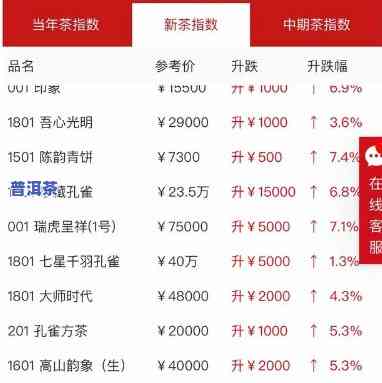 广州普洱茶交易平台：官网、品种全解析