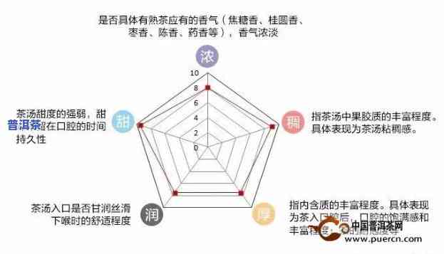 探索熟普洱茶味道淡的起因：深入熟悉作用口感的关键因素