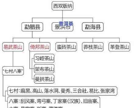 探究普洱茶著名茶山与寨子的关系及区别