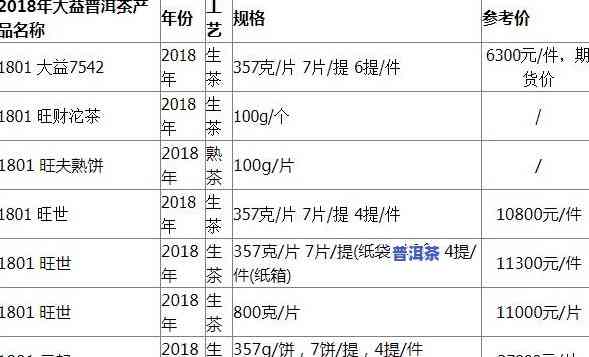 大益老班章普洱茶价格全览：排行榜与详细价格表一网打尽