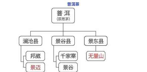 普洱茶区有哪些寨子名称呢，探索普洱茶区：揭秘那些特别的寨子名称