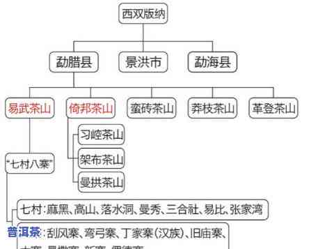 普洱茶区有哪些寨子名称呢，探索普洱茶区：揭秘那些特别的寨子名称