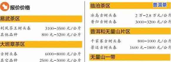 天福老班章普洱茶价格，探究天福老班章普洱茶的价格走势与市场价值