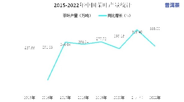 2023普洱茶鲜叶价格走势：预测与分析