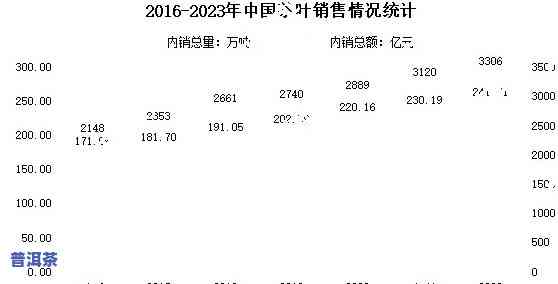 2023普洱茶鲜叶价格走势：预测与分析