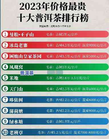 老班章68万，老班章88万：2023年最新价格公布！